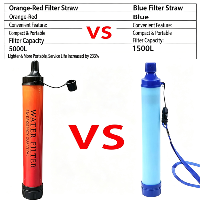 Outdoor Emergency Survival Wat - Water Purification Straw recension och pris